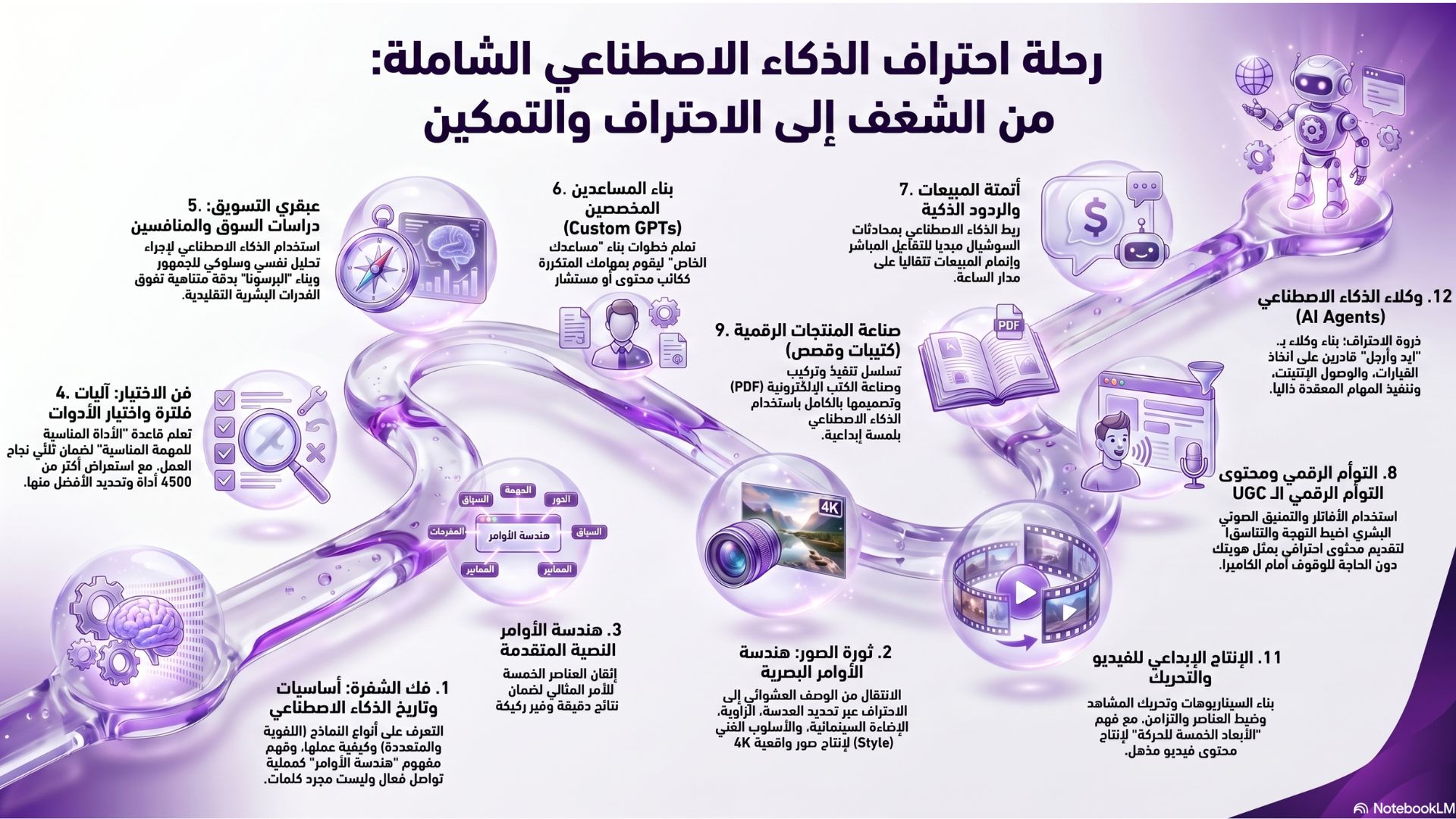 خريطة طريق الدبلوم